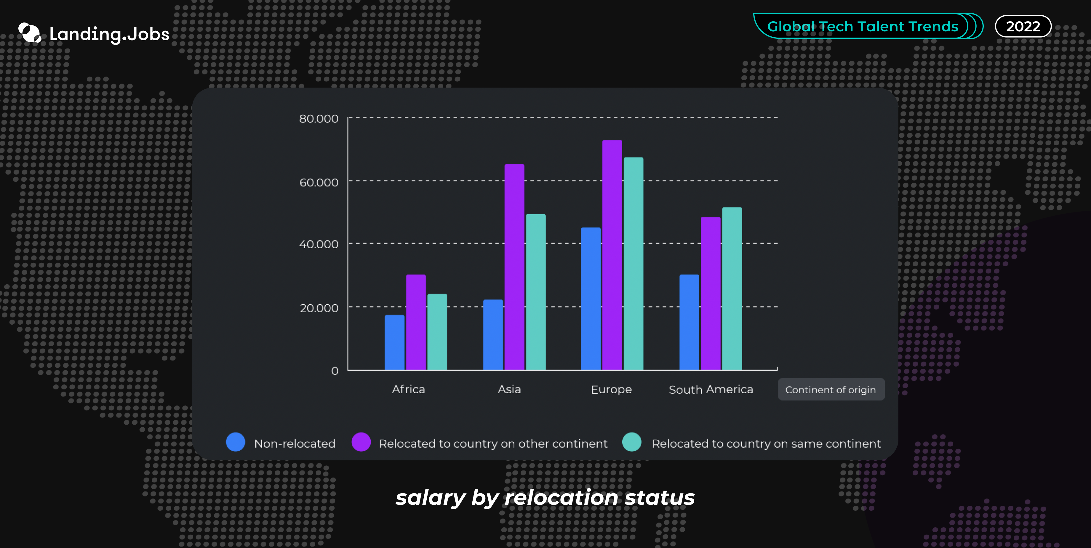 graphic with salary values