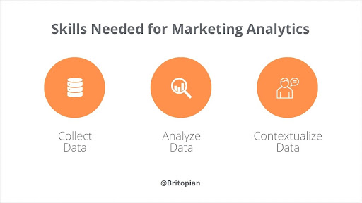 graphic about marketing analyst career