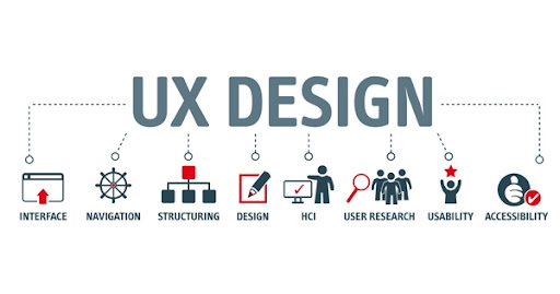 graphic about ux design career